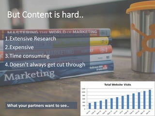 But Content is hard..
1.Extensive Research
2.Expensive
3.Time consuming
4.Doesn’t always get cut through
What your partners want to see..
 