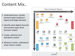 Content Mix..
1. Understand your market,
persona types (audience
types) and target demand
2. Identify what digital channels
and content types drive
business impact
3. Create, optimise and
distribute content
4. Measure results, understand
what metrics matter
 