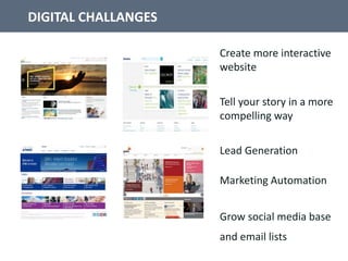 DIGITAL CHALLANGES
Create more interactive
website
Tell your story in a more
compelling way
Lead Generation
Marketing Automation
Grow social media base
and email lists
 