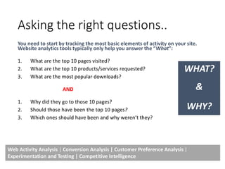 Asking the right questions..
You need to start by tracking the most basic elements of activity on your site.
Website analytics tools typically only help you answer the “What”:
1. What are the top 10 pages visited?
2. What are the top 10 products/services requested?
3. What are the most popular downloads?
AND
1. Why did they go to those 10 pages?
2. Should those have been the top 10 pages?
3. Which ones should have been and why weren’t they?
WHAT?
&
WHY?
Web Activity Analysis | Conversion Analysis | Customer Preference Analysis |
Experimentation and Testing | Competitive Intelligence
 