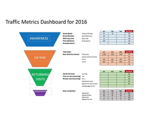 Traffic Metrics Dashboard for 2016
 