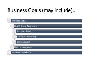 Business Goals (may include)..
Increase Sales
Build Brand Awareness
Generate leads
Thought Leadership
Client Service
Educate customers
Increase client base
 