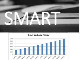 SMART
 