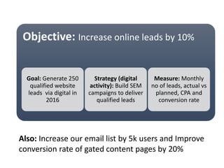 Objective: Increase online leads by 10%
Goal: Generate 250
qualified website
leads via digital in
2016
Strategy (digital
activity): Build SEM
campaigns to deliver
qualified leads
Measure: Monthly
no of leads, actual vs
planned, CPA and
conversion rate
Also: Increase our email list by 5k users and Improve
conversion rate of gated content pages by 20%
 