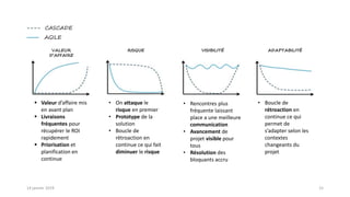 15
CASCADE
AGILE
VALEUR
D’AFFAIRE
▪ Valeur d’affaire mis
en avant plan
▪ Livraisons
fréquentes pour
récupérer le ROI
rapidement
▪ Priorisation et
planification en
continue
RISQUE
• On attaque le
risque en premier
• Prototype de la
solution
• Boucle de
rétroaction en
continue ce qui fait
diminuer le risque
VISIBILITÉ
• Rencontres plus
fréquente laissant
place a une meilleure
communication
• Avancement de
projet visible pour
tous
• Résolution des
bloquants accru
ADAPTABILITÉ
• Boucle de
rétroaction en
continue ce qui
permet de
s’adapter selon les
contextes
changeants du
projet
14 janvier 2019
 
