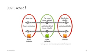 JUSTE ASSEZ !
Aucun plan
Aucune architecture
Plan à haut
niveau, adaptatif
Architecture à haut
niveau, évolutive
Planification
détaillée
Architecture détaillée
Agilité
périlleuse
Agilité
disciplinée
Cascade
Real-life Agile Scaling - Henrik Kniberg's Opening Keynote at Agile Tour Bangkok 2015
1814 janvier 2019
 