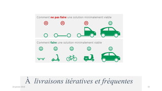 À livraisons itératives et fréquentes
1914 janvier 2019
 
