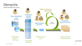 Démarche
Cadre de référence Scrum
Backlog du
produit
[priorisé]
Vision et feuille de
route
[priorisé]
Sprint backlog
[sécurisé]
Planification de
sprint
Revue de sprint
& Rétrospective
Groomings
& Ateliers
Produit fini
[logiciel fonctionnel]
Démarrage,
Sprint 0,
Zéro to go
Mêlée quotidienne
+ JIRA
2314 janvier 2019
Scrum Guide
 