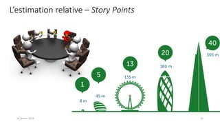 L’estimation relative – Story Points
2514 janvier 2019
 