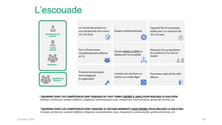 L’escouade
ÉQUIPIERS 1
RESPONSABLE DE
PRODUIT
ÉQUIPIERS DE
SOUTIEN 2
Un carnet de produit sur
une perspective d’au moins
14 à 24 mois
Équipe multidisciplinaire
Capacité fixe d’une équipe
stable pour un minimum de
14 à 24 mois
De 5 à 9 personnes
(multidisciplinaire affaires
et TI)
Équipe dédiée à 100% et
idéalement co-localisée
Présence d’un propriétaire
de produit et d’un Scrum
master
Présence de prérequis
technologiques
(si applicable)
Livraison de solutions en
continu en mode Agile
Promoteur exécutif du côté
affaires
1 ÉQUIPIERS DONT LES COMPÉTENCES SONT REQUISES EN TOUT TEMPS (DÉDIÉE À 100%) POUR RÉALISER LA SOLUTION
Exemple: architecture, analyse d’affaires, intégration, automatisation, essai, changement, communication, gestion de livraison, etc.
2 ÉQUIPIERS DONT LES COMPÉTENCES SONT REQUISES À CERTAINS MOMENTS (NON DÉDIÉE) POUR RÉALISER LA SOLUTION
Exemple: architecture, analyse d’affaires, intégration, automatisation, essai, changement, communication, gestion de livraison, etc.
SCRUM
MASTER
3814 janvier 2019
 