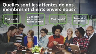 Quelles sont les attentes de nos
membres et clients envers nous?
C’est simple
J’y ai accès
où je veux et
quand je veux
C’est rapide! Le service
est super!
714 janvier 2019
 