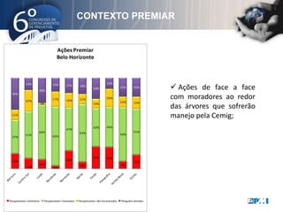 As melhores metodologias bastam para o resultado?