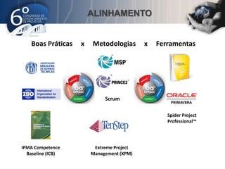 CONTEXTO PREMIAROBJETIVOSMelhorar:Qualidade do fornecimento;