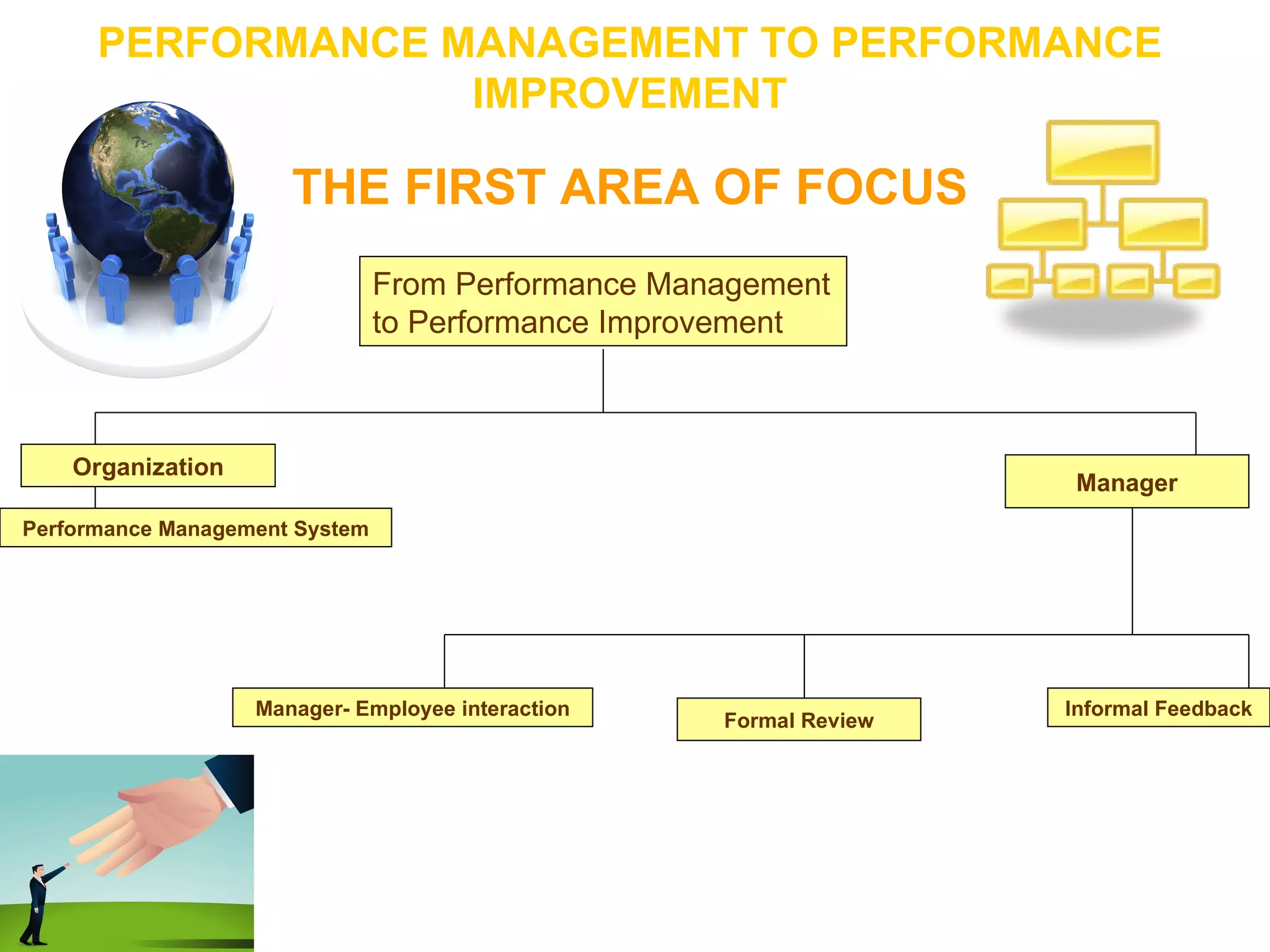 Performance Management System | PPT
