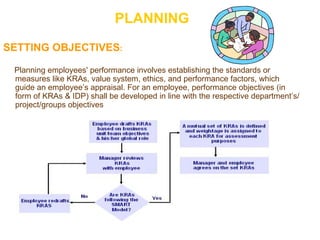 Objective Performance Management System Performance Management System | PPT