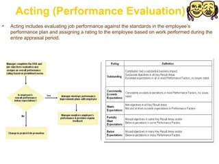 Acting (Performance Evaluation) ,[object Object]