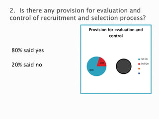80% said yes
20% said no
80%
20%
Provision for evaluation and
control
1st Qtr
2nd Qtr
 