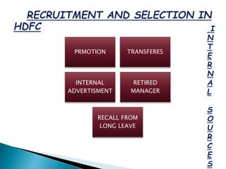 PRMOTION TRANSFERES
INTERNAL
ADVERTISMENT
RETIRED
MANAGER
RECALL FROM
LONG LEAVE
I
N
T
E
R
N
A
L
S
O
U
R
C
E
S
 