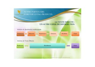 NOTRE PARTENAIRE
          FOREVER LIVING PRODUCTS


                                                                                  LA VENTE DIRECTE :
                                                                     UN AUTRE CANAL DE DISTRIBUTION

Schéma de distribution traditionnelle




Schéma de Vente Directe




          Document à USAGE INTERNE émis par Forever Living Products France 06/2012 – Toute modification ou détournement de ce support n’est pas autorisé et serait passible de poursuites.
 