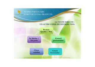 NOTRE PARTENAIRE
FOREVER LIVING PRODUCTS


                                                                        LA VENTE DIRECTE :
                                                           UN AUTRE CANAL DE DISTRIBUTION




                                                                                                      Conseil
                                                                                                    Personnalisé

Document à USAGE INTERNE émis par Forever Living Products France 06/2012 – Toute modification ou détournement de ce support n’est pas autorisé et serait passible de poursuites.
 