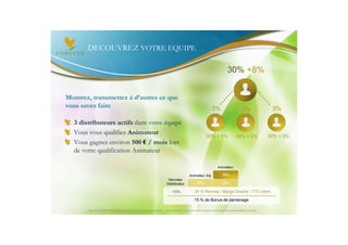 DECOUVREZ VOTRE EQUIPE

                                                                                                                                                       30% +8%


Montrez, transmettez à d’autres ce que
vous savez faire                                                                                                                       3%                                                  3%
                                                                                                                                                                      3%

  3 distributeurs actifs dans votre équipe
  Vous vous qualifiez Animateur                                                                                                  30% + 5%                                                 30% + 5%
                                                                                                                                                                30% + 5%
  Vous gagnez environ 500 € / mois lors
  de votre qualification Animateur

                                                                                                                                             Animateur

                                                                                                                Animateur Adj.                     8%
                                                                                         Nouveau
                                                                                        Distributeur                    5%                        3%

                                                                                             -15%                    30 % Remise / Marge Directe / TTC client

                                                                                                                     15 % de Bonus de parrainage

       Document à USAGE INTERNE émis par Forever Living Products France 06/2012 – Toute modification ou détournement de ce support n’est pas autorisé et serait passible de poursuites.
 
