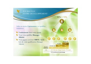 POURSUIVEZ
         VOTRE DEVELOPPEMENT
                                                                                                                                               30% + 13%



Aidez au moins 2 personnes à se qualifier                                                                                       5%                              8%                            5%
Animateur

   2 animateurs dans votre équipe                                                                                       30% + 8%                        30% + 5%                            30% + 8%

   Vous vous qualifiez Manager
   Adjoint
   Vous gagnez environ 1 000 € / mois
   lors de votre qualification Manager                                                                                                                                 Manager Adj.

   Adjoint                                                                                                                                     Animateur                     13%

                                                                                                                  Animateur Adj.                     8%                       5%
                                                                                           Nouveau
                                                                                          Distributeur                    5%                        3%                        8%

                                                                                               -15%                    30 % Remise / Marge Directe / TTC client

                                                                                                                       15 % de Bonus de parrainage

         Document à USAGE INTERNE émis par Forever Living Products France 06/2012 – Toute modification ou détournement de ce support n’est pas autorisé et serait passible de poursuites.
 