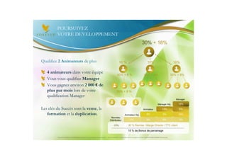 POURSUIVEZ
         VOTRE DEVELOPPEMENT
                                                                                                                                               30% + 18%


Qualifiez 2 Animateurs de plus                                                                            10 %                                          10%                                  10%

   4 animateurs dans votre équipe
                                                                                                       30% + 8 %                                  30% + 8%                                  30% + 8%
   Vous vous qualifiez Manager
   Vous gagnez environ 2 000 € de
   plus par mois lors de votre                                                                        30% + 8 %
   qualification Manager
                                                                                                                                                                                               Manager

                                                                                                                                                                        Manager Adj.            18%

Les clés du Succès sont la vente, la                                                                                                             Animateur                     13%               5%

   formation et la duplication.                                                                                     Animateur Adj.                    8%                        5%              10%
                                                                                             Nouveau
                                                                                            Distributeur                    5%                        3%                        8%               3%

                                                                                                 -15%                    30 % Remise / Marge Directe / TTC client

                                                                                                                         15 % de Bonus de parrainage

         Document à USAGE INTERNE émis par Forever Living Products France 06/2012 – Toute modification ou détournement de ce support n’est pas autorisé et serait passible de poursuites.
 