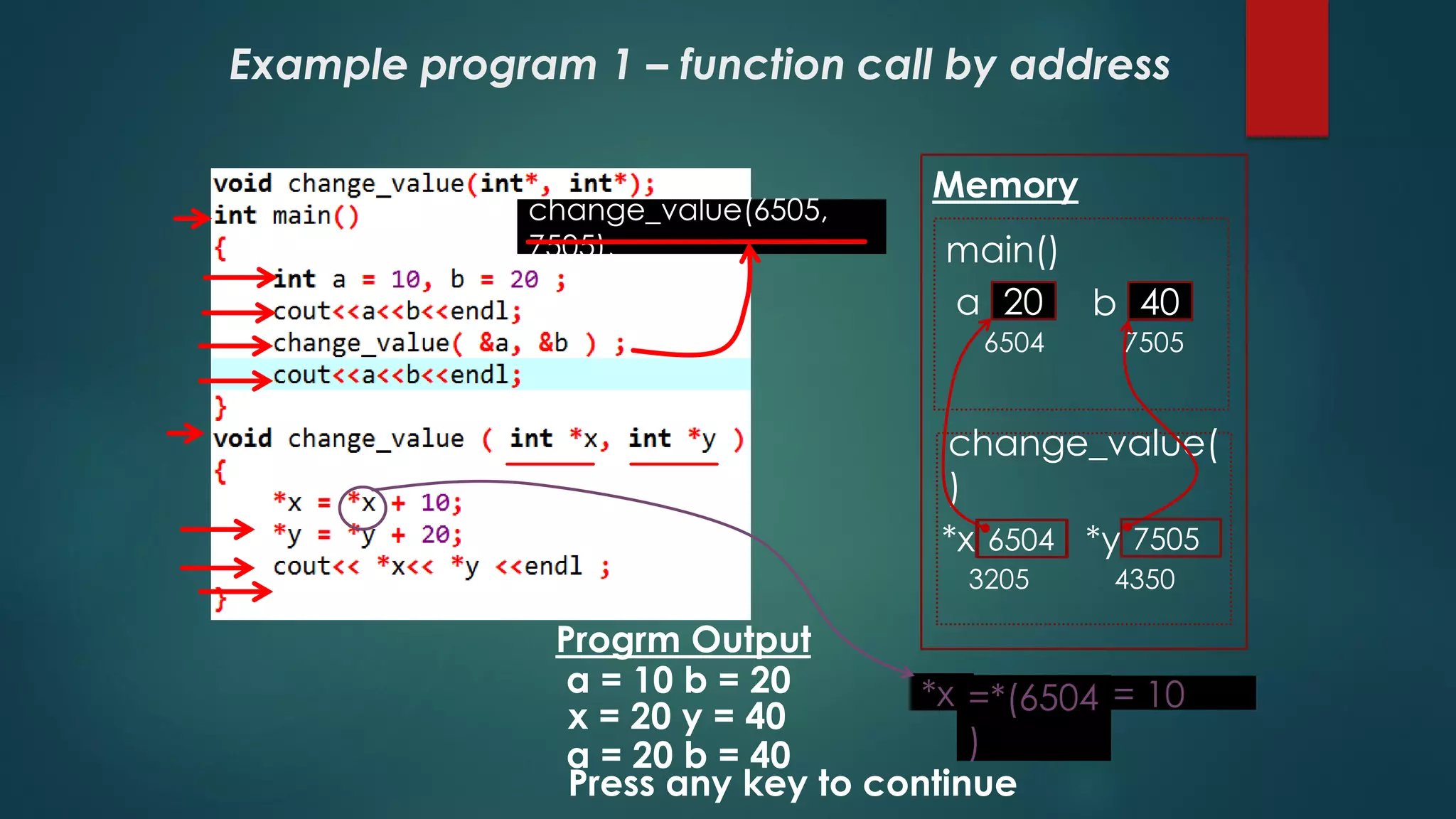 Example program 1 – function call by address
Progrm Output
a = 10 b = 20
x = 20 y = 40
a = 20 b = 40
Press any key to continue
Memory
main()
change_value(
)
10a 20b
6504 7505
*x *y
3205 4350
*x
change_value(6505,
7505);
=*(6504
)
= 10
20 40
75056504
 