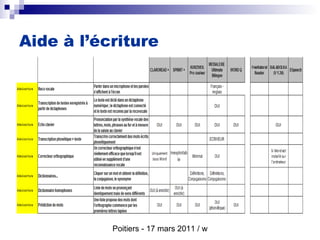 Aide à l’écriture 