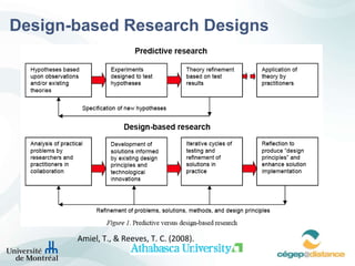 Design-based Research Designs Amiel, T., & Reeves, T. C. (2008). 