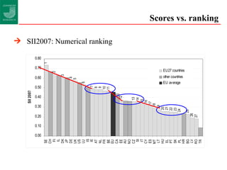 Scores vs. ranking SII2007: Numerical ranking  