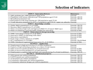 Selection of indicators 