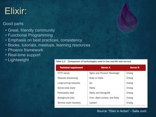 • Great, friendly community
• Functional Programming
• Emphasis on best practices, consistency
• Books, tutorials, meetups, learning resources
• Phoenix framework
• Real-time support
• Lightweight
Good parts:
Source: “Elixir in Action” - Saša Jurić