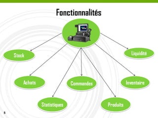 5
Fonctionnalités
Achats Commandes Inventaire
Stock Liquidité
Statistiques Produits
 