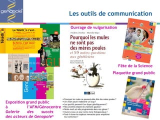 Les outils de communication Exposition grand public à l ’AFM/Génocentre Galerie des succès  des acteurs de Genopole ® F ête de la Science Plaquette grand public Ouvrage de vulgarisation 