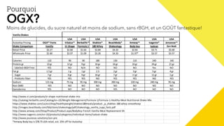Pourquoi
OGX?
Moins de glucides, du sucre naturel et moins de sodium, sans rBGH, et un GOÛT fantastique!
Vanilla Shakes
USA USA USA USA USA USA USA
Autoship Pricing OGX™ Fenix ViSalus™ Herbalife™ Shaklee® BeachBody® Amway™ Isagenix® Jenuesse™
Shake Comparison Vanilla Vi-Shape Formula 1 180 Whey Shakeology Body key Isalean Zen Bodi
Retail Price $2.27 $2.60 $1.63 $3.84 $4.33 $2.81 $3.71 $5.00
Wholesale Price $1.60 $2.07 $1.09 $3.26 $4.33 $1.97* $3.57 $3.57
Calories 110 90 90 180 130 110 240 140
Protein gr 13 gr 12 gr 9 gr 16 gr 16 gr 16 gr 24 gr 21 gr
- labeled rBGH Free YES NO N/A NO NO NO Yes NO
Fat gr 1.5 gr 1 g 1 gr 2.5 2 gr 3 gr 5 gr 4 gr
- Sugar 7 gr 0 gr 9 gr 16 gr 7 gr <1 gr 11 gr 1 gr
- Prebiotic fiber YES YES YES NO YES YES NO YES
Sodium 115 mg 75 mg 95 mg 200 mg 200 mg 220 mg 240 mg 95 mg
Non GMO YES NO NO NO NO NO NO NO
Ganoderma YES NO NO NO YES NO NO NO
http://www.vi.com/products/vi-shape-nutritional-shake-mix
http://catalog.herbalife.com/Catalog/en-US/Weight-Management/Formula-1/Formula-1-Healthy-Meal-Nutritional-Shake-Mix
https://www.shaklee.com/us/en/shop/healthyweight/shaklee180meals/product-_p_shaklee-180-whey-smootheep
http://images.beachbody.com/tbb/store/shakeology/pdf/shakeology_vanilla_supp_facts.pdf
http://www.amway.com/Shop/Product/Product.aspx/BodyKey-French-Vanilla-Meal-Replacement-Shake?itemno=110325
http://www.isagenix.com/en-US/products/categories/individual-items/isalean-shake
http://www.jeunesse.solutions/zen-pro
*Amway Body key is $78.75 USA retail, est. 25% off for Autoship
 