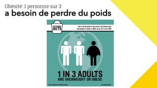 Obésité: 1 personne sur 3
a besoin de perdre du poids
 