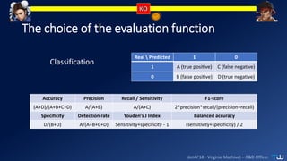 dotAI’18 - Virginie Mathivet – R&D Officer
The choice of the evaluation function
Classification
Real  Predicted 1 0
1 A (true positive) C (false negative)
0 B (false positive) D (true negative)
Accuracy Precision Recall / Sensitivity F1-score
(A+D)/(A+B+C+D) A/(A+B) A/(A+C) 2*precision*recall/(precision+recall)
Specificity Detection rate Youden’s J Index Balanced accuracy
D/(B+D) A/(A+B+C+D) Sensitivity+specificity - 1 (sensitivity+specificity) / 2
 