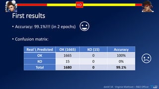 dotAI’18 - Virginie Mathivet – R&D Officer
First results
• Accuracy: 99.1%!!! (in 2 epochs)
Real  Predicted OK (1665) KO (15) Accuracy
OK 1665 0 100%
KO 15 0 0%
Total 1680 0 99.1%
• Confusion matrix:
 
