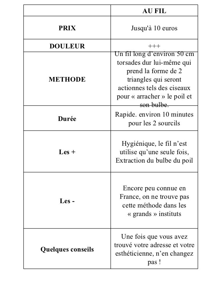 Tableau Comparatif Epilation Sourcils