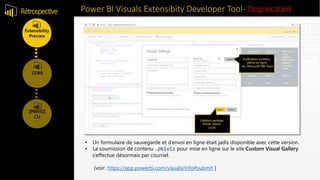 Power BI Visuals Extensibity Developer Tool- DeprecatedRétrospective
• Un formulaire de sauvegarde et d’envoi en ligne était jadis disponible avec cette version.
• La soumission de contenu .pbiviz pour mise en ligne sur le site Custom Visual Gallery
s’effectue désormais par courriel.
[voir: https://app.powerbi.com/visuals/info#submit ]
 
