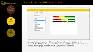 Power BI Visuals CORE- DeprecatedRétrospective
Une application client de type "Playground" pouvait être actionnée à partir de
Visual Studio 2015 (Ctrl+F5), permettant de visionner les différents exemples de chartes
incluses dans le projet Power BI Visuals CORE en mode Web View
 
