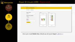 Power BI Visuals CORE- DeprecatedRétrospective
Ainsi qu’en mode Mobile View. [Désolé pas de bouton Export .pbiviz…]
 