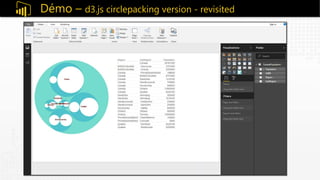Démo – d3.js circlepacking version - revisited
 