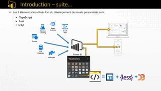 Les 3 éléments clés utilisés lors du dévelopement de visuels personalisés sont:
 TypeScript
 Less
 D3.js
Introduction – suite…
 