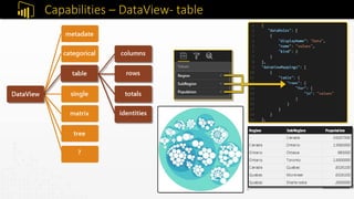 Capabilities – DataView- table
 