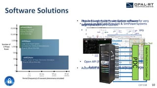 • Detailed Large-Scale Power System software
developed by Hydro-Québec
• Automated testing with TestView (supports Python)
• Based on MATLAB/Simulink & SimPowerSystems
• Open API (Python, C++, Java)
• Automate studies, link to external systems
• Phasor-based real-time simulation software for very
large networks
• Import PSSE, CYME, DIgSILENT PowerFactory
networks
ePHASORsim
Real-Time Transient
Stability Simulator
10 ms time step
HYPERsim
Large Scale Power System
Simulation for Utilities & Manufacturers
25 µs to 100 µs time step
1 s
(1 Hz)
10,000
2,000
1,000
500
100
10
0
10 ms
(100 Hz)
50 µs
(20 KHz)
10 µs
(100 KHz)
20,000
Period (frequency) of transient phenomena simulated
Number of
3-Phase
Buses
eMEGAsim
Power System & Power Electronics Simulation
10 µs to 100 µs time step
C37.118
PDC
ModelPredictiveController
Emulated
PMUs
C37.118
Systems Under Test
10
 