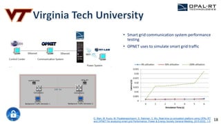 D. Bian, M. Kuzlu, M. Pipattanasomporn, S. Rahman, Y. Wu, Real-time co-simulation platform using OPAL-RT
and OPNET for analyzing smart grid Performance, Power & Energy Society General Meeting, 2015 IEEE, 1-5
• Smart grid communication system performance
testing
• OPNET uses to simulate smart grid traffic
18
 