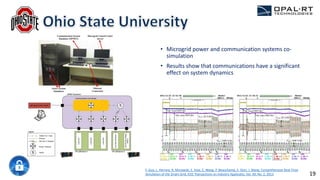 F. Guo, L. Herrara, R. Murawski, E. Inoa, C. Wang, P. Beauchamp, E. Ekici, J. Wang. Comprehensive Real-Time
Simulation of the Smart Grid, IEEE Transactions on Industry Applicatio, Vol. 49, No. 2, 2013
• Microgrid power and communication systems co-
simulation
• Results show that communications have a significant
effect on system dynamics
19
 