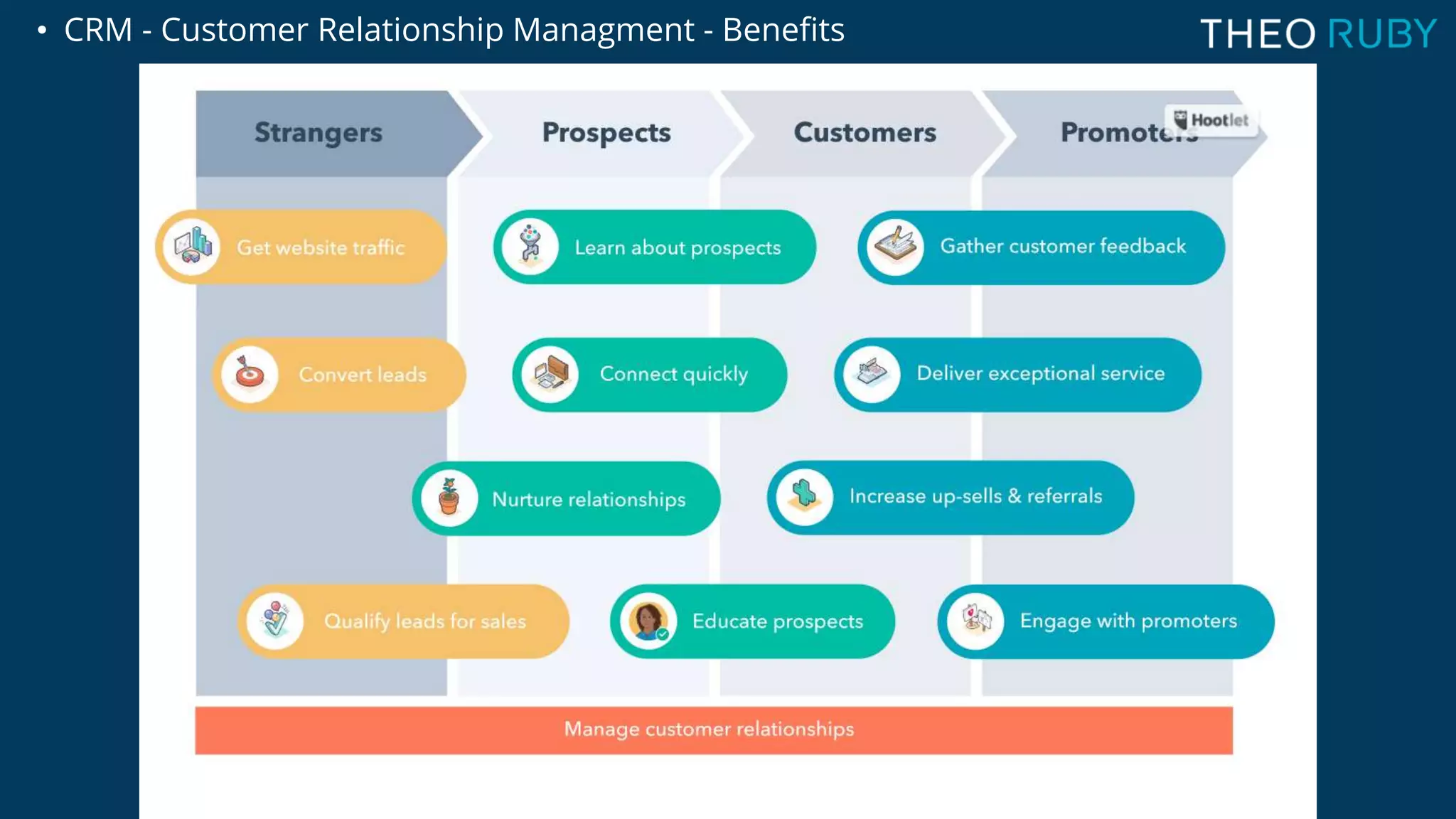 • CRM - Customer Relationship Managment - Benefits
 